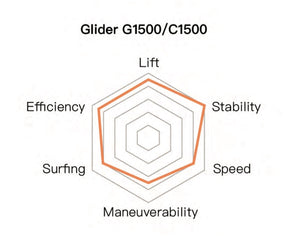 Aile avant C1500 GLIDER EVO de Waydoo (Fibre de carbone) - Fly Away