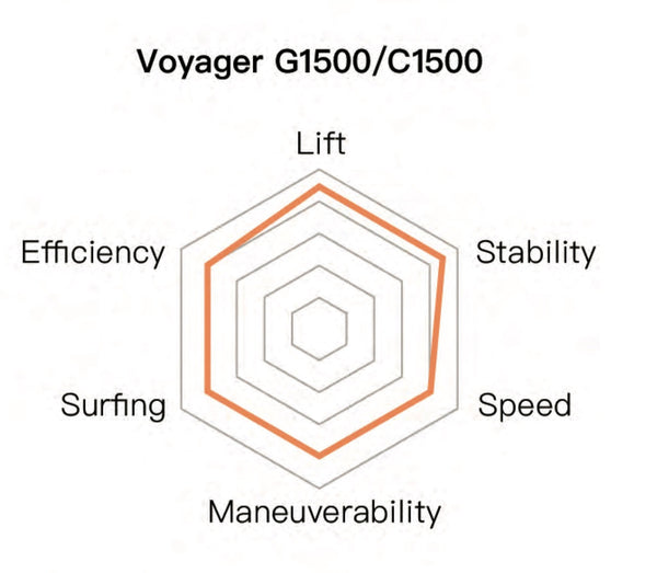 Aile avant C1500 VOYAGER EVO de Waydoo (Fibre de carbone) - Fly Away