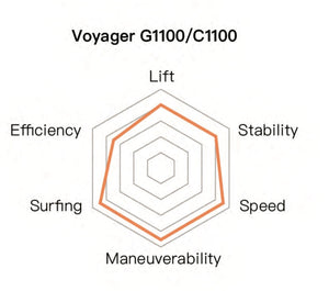 Aile avant C1100 Voyager EVO de Waydoo (Fibre de carbone) - Fly Away