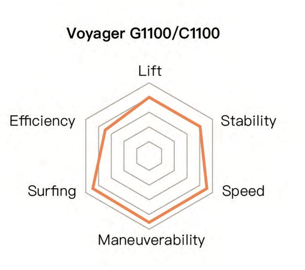 Aile avant C1100 Voyager EVO de Waydoo (Fibre de carbone) - Fly Away